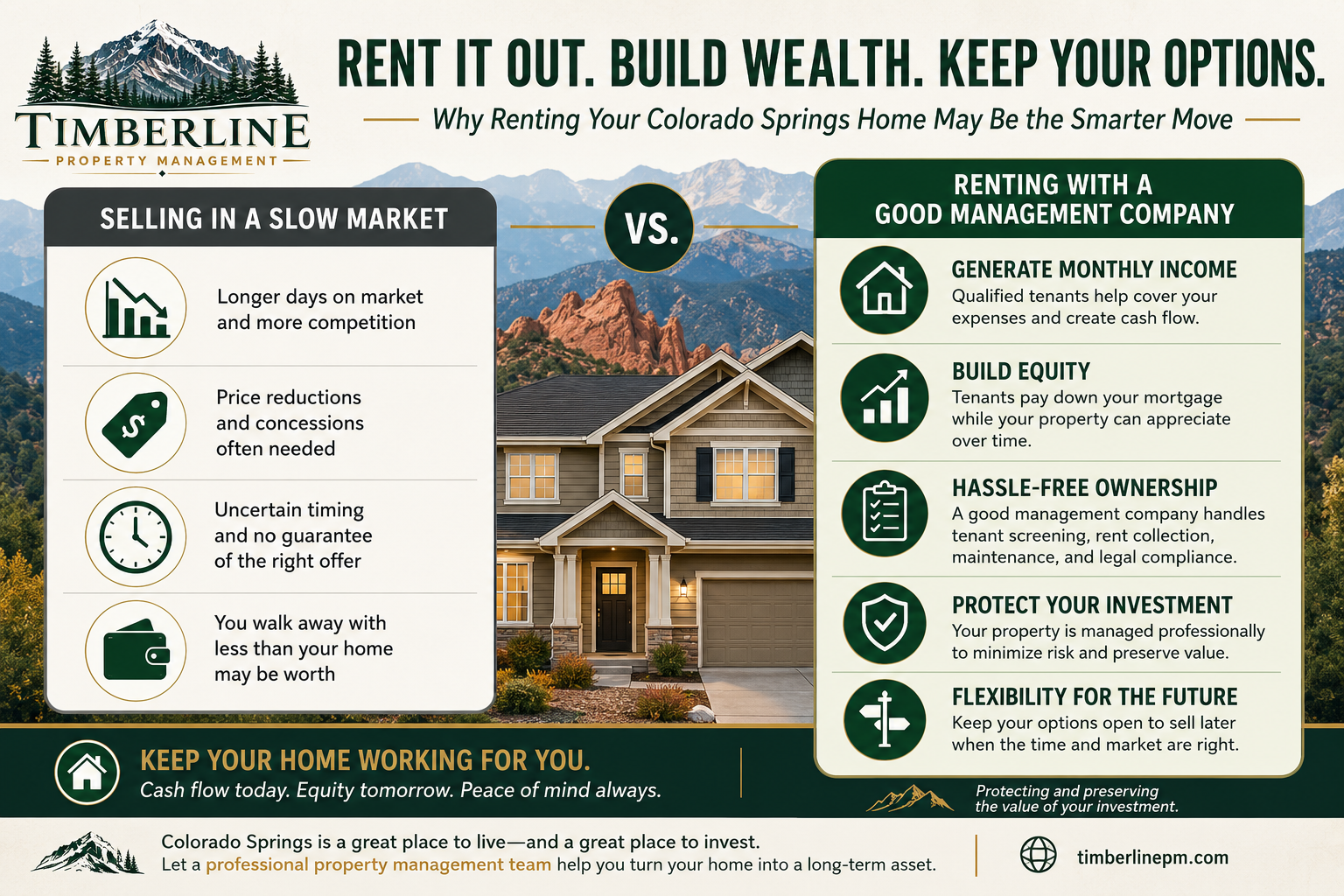 Should You Rent Out Your Colorado Springs Property Instead of Selling?